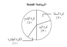 الرياضة المفضلة ب